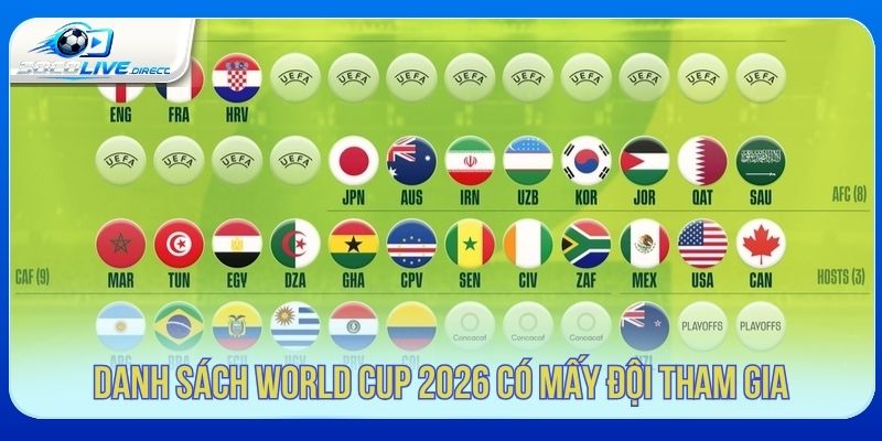 World Cup 2026 Có Mấy Đội Tham Gia? Thể Thức 48 Đội World Cup 2026 có 48 đội tuyển tham gia