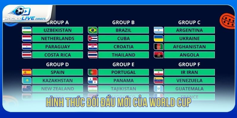 World Cup 2026 Vòng Bảng - Lịch Đấu Và Thể Thức Thể thức thi đấu mới của World Cup 2026 vòng bảng