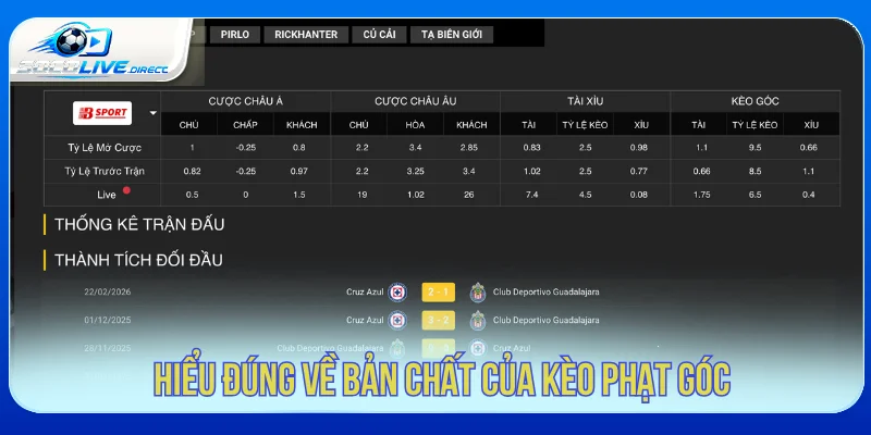 Kèo Phạt Góc Là Gì? Cách Đọc Và Phân Tích Chuẩn Kèo phạt góc là gì và đặc điểm cần biết