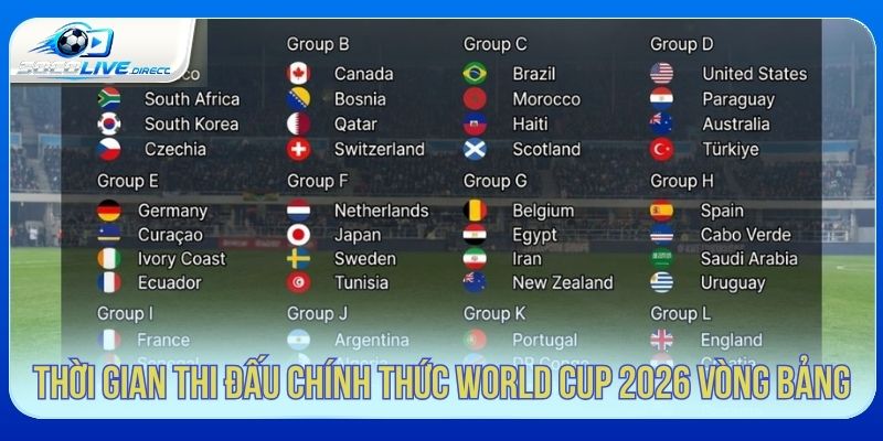 World Cup 2026 Vòng Bảng - Lịch Đấu Và Thể Thức Lịch thi đấu World Cup 2026 vòng bảng