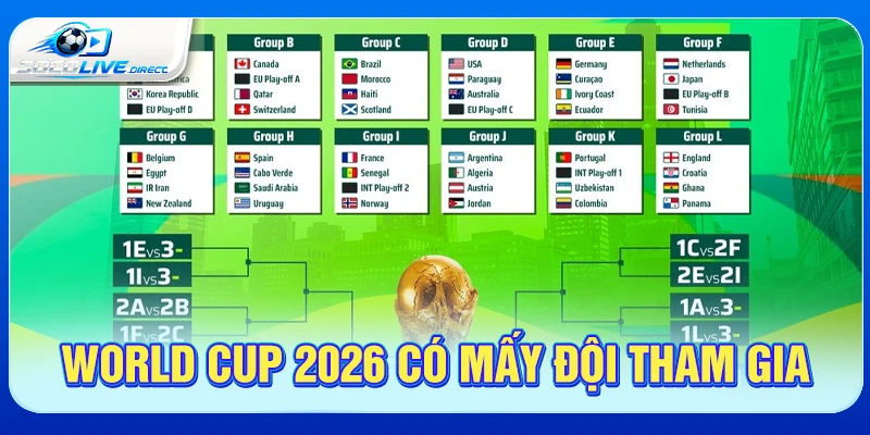 World Cup 2026 có mấy đội tham gia
