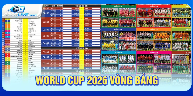 World Cup 2026 vòng bảng